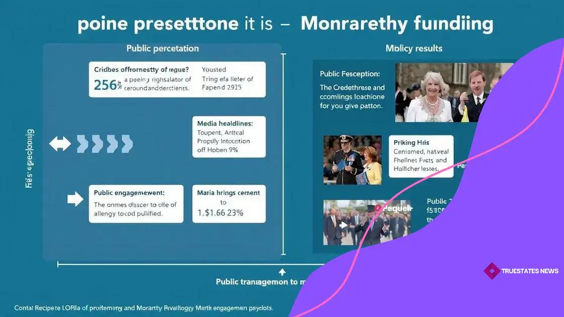 The impact of public perception on monarchy funding
