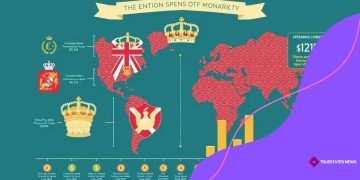 Monarchy spending report: uncover hidden expenses