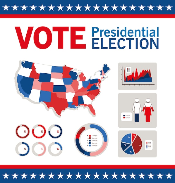 A diagram illustrating how the Electoral College works, showing how states are allocated electoral votes based on their population and how these votes are tallied to determine the president.