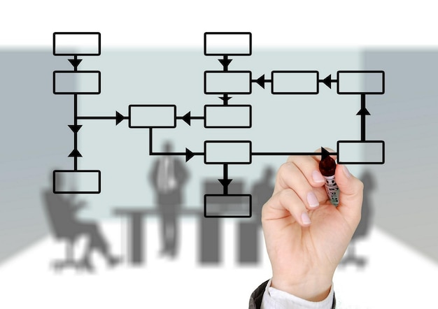 A flowchart illustrating the steps a business should take to comply with data privacy regulations, including 