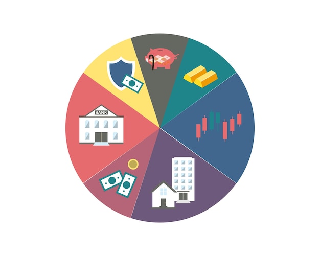 A pie chart showing the different sources of income for retirees, with Social Security benefits as the largest slice of the pie.