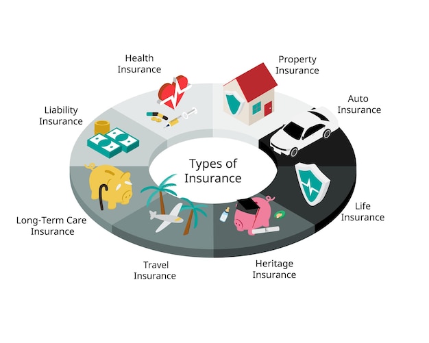 An infographic illustrating the different phases of Medicare Part D coverage, including the deductible, initial coverage, coverage gap (donut hole), and catastrophic coverage phases.