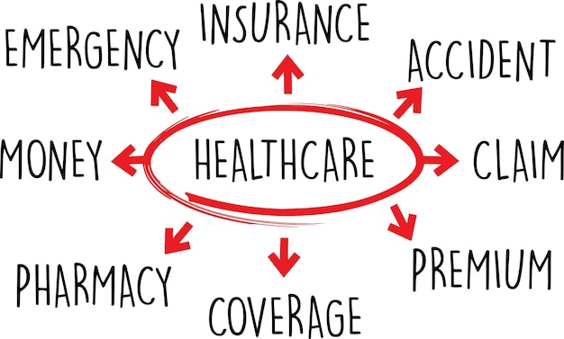 A visual representation of the Medicare Part D coverage phases before and after the changes in 2025, highlighting the elimination of the coverage gap. The image uses a donut shape to represent the gap and shows it being filled in.
